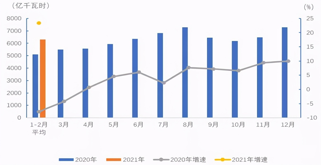 2021年規模用電.jpg